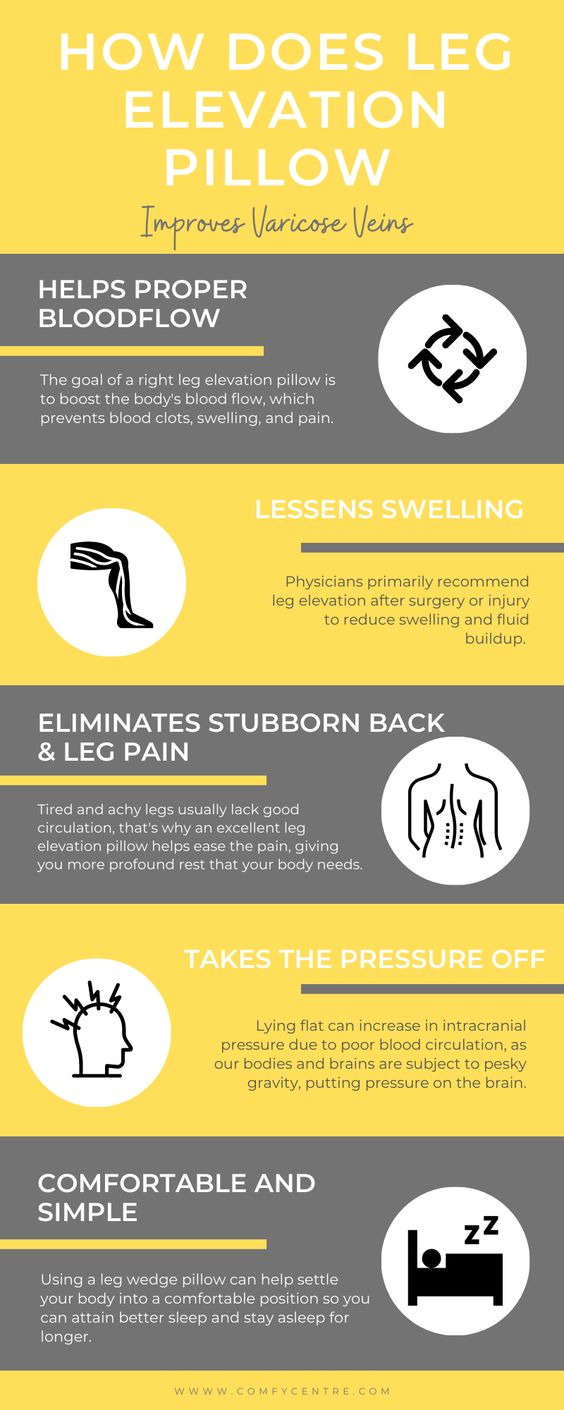 How Does Leg Elevation Pillow Improve Varicose Veins? Dr Marek Sepiolo